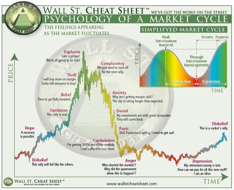 CYCLE DU MARCHE CRYPTO