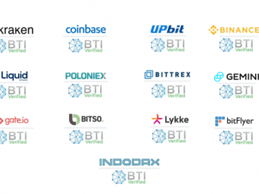 Selon BTI Report, Kraken, Poloniex, Coinbase et Upbit seraient les échanges crypto les plus clean du marché