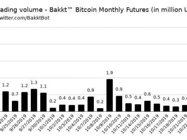 Bitcoin BTC dump et BAKKT pump