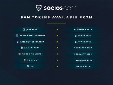 Cours Chiliz CHZ en hausse de 30% suite à l'annonce du lancement des fans tokens de football dont la Juventus