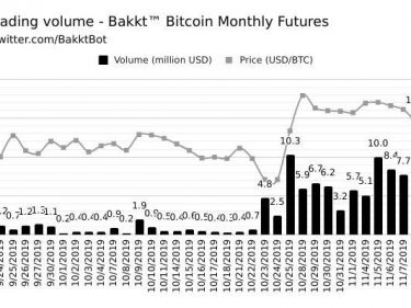 Le volume de trading des Bitcoin Futures de BAKKT continue de monter