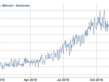 Le Bitcoin hashrate bat de nouveaux records en cette fin d'année 2019