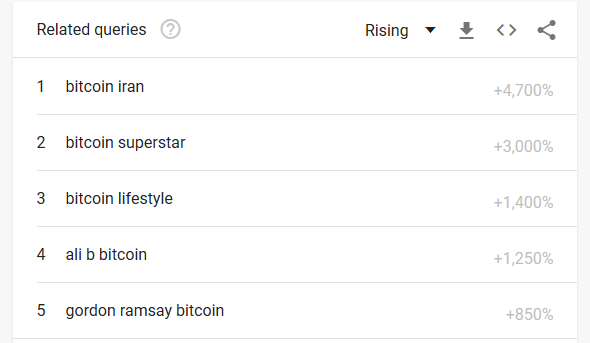 bitcoin iran sur google