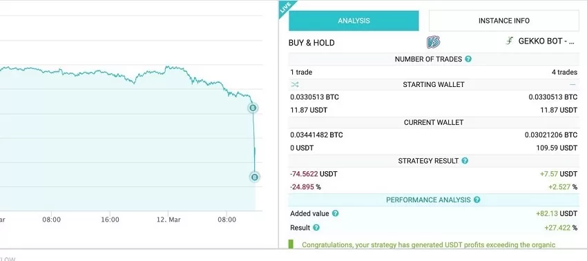 Réaction bot crypto chute cours bitcoin