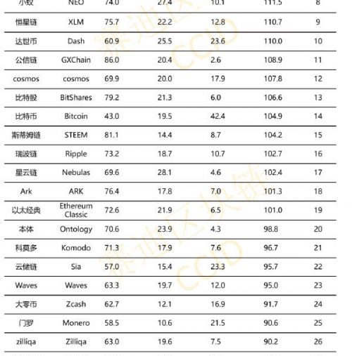 classement meilleurs projets crypto chinois