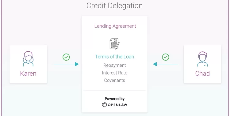 aave credit delegation crypto
