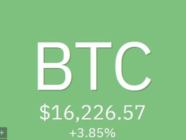 Le cours Bitcoin BTC au-dessus de 16 000 dollars
