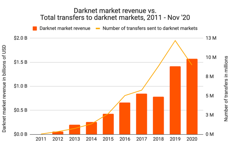 Legit Darknet Markets 2024