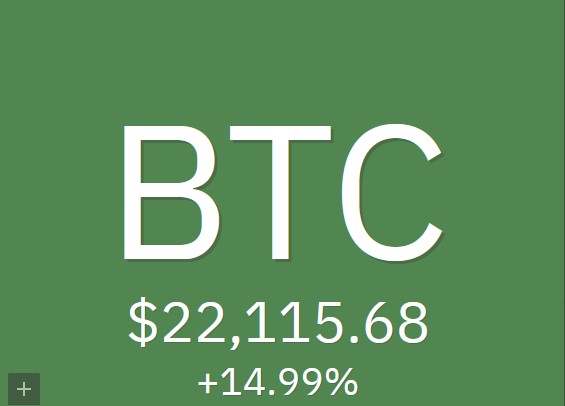 cours bitcoin btc 22000 dollars