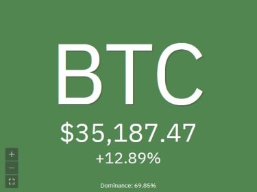 Le cours Bitcoin BTC bat un nouveau record au-dessus de 35 000 dollars