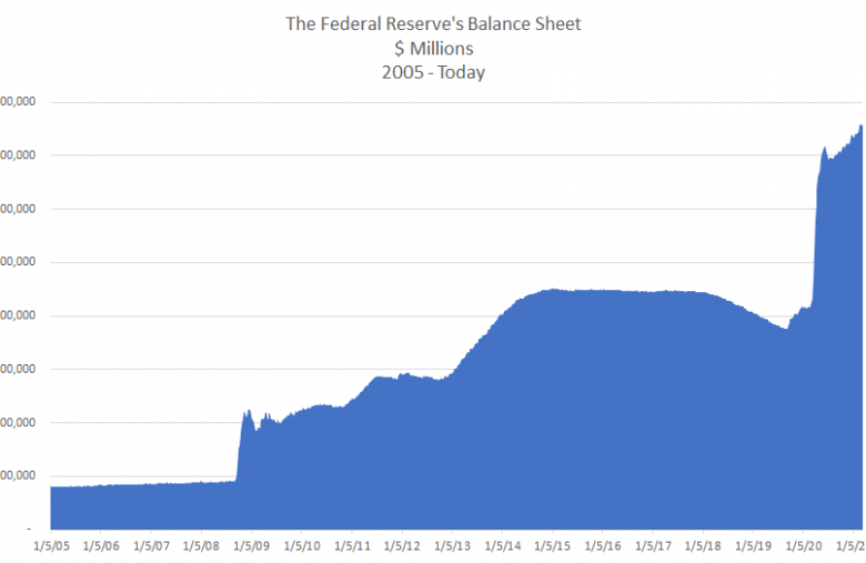 balance réserve fédérale américaine