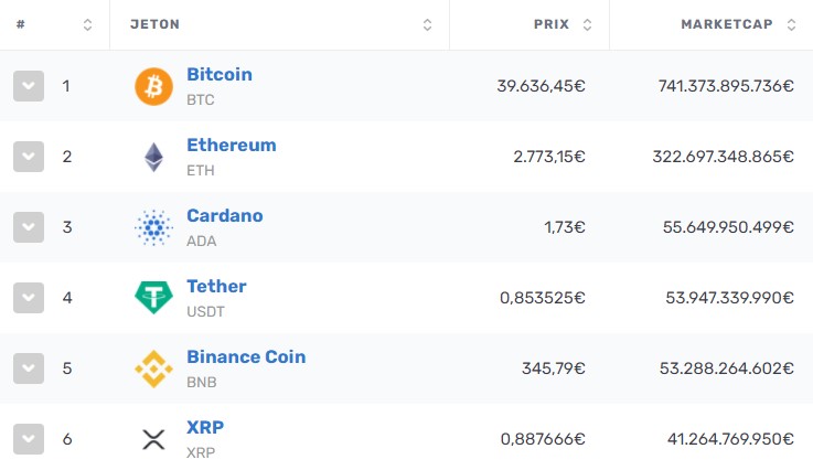 La cryptomonnaie Cardano (ADA) prend la troisième place du classement CoinMarketCap