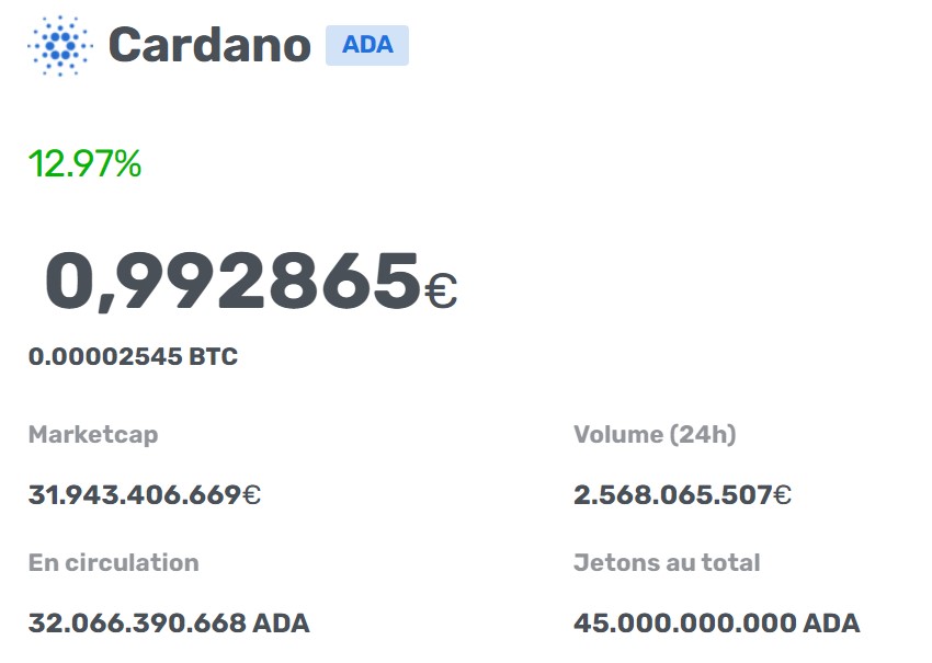cours cardano hausse