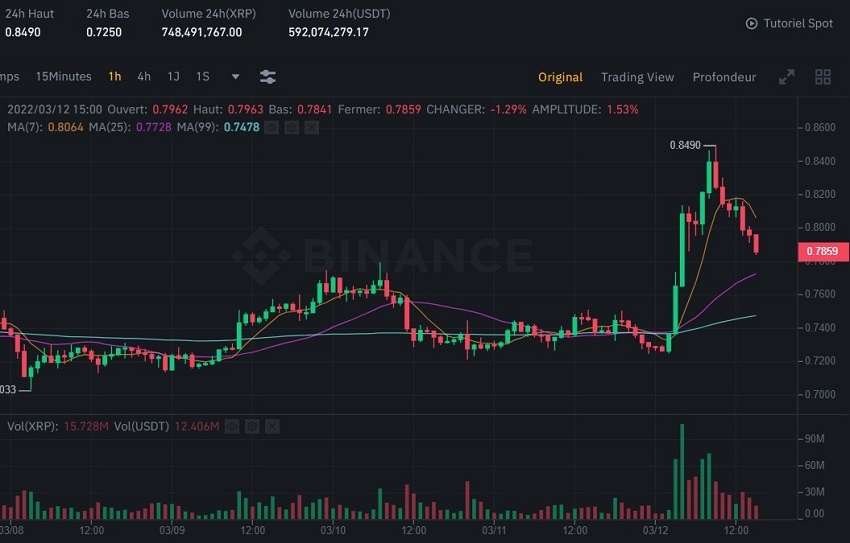 hausse cours xrp procès sec