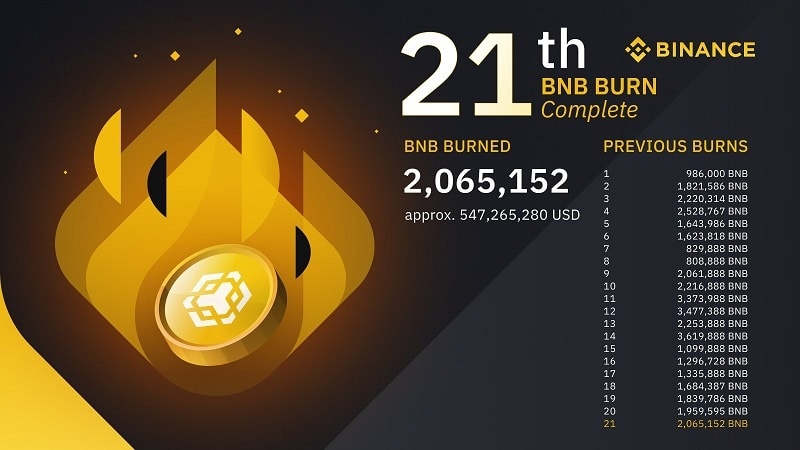 21e BNB Burn, l