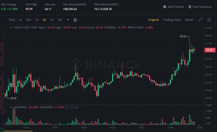 cours gmx binance