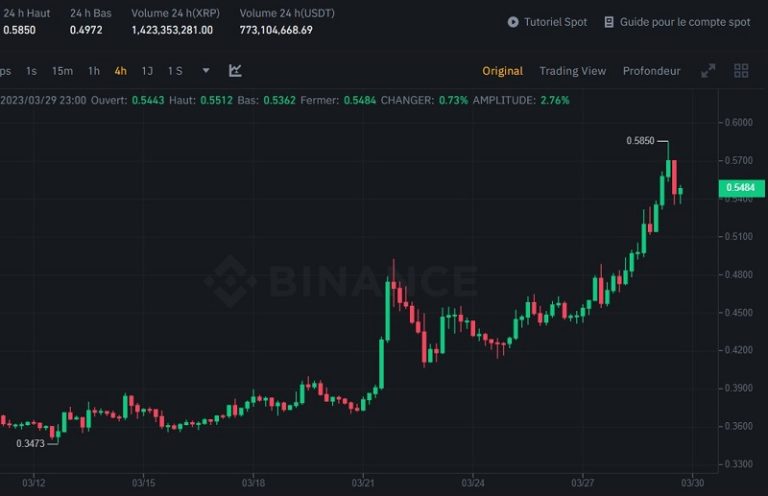 Le Cours Xrp Ripple En Hausse De Ces Dix Derniers Jours Conseilscrypto Com