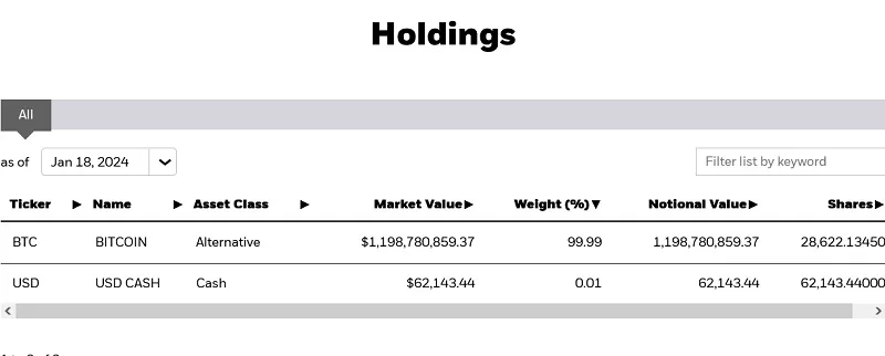 bitcoin btc blackrock etf