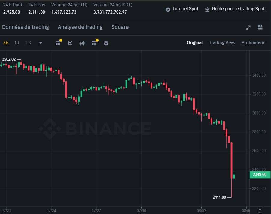 chute cours ethereum eth 2111 japon