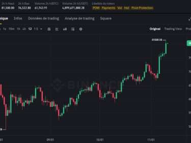 Nouveau record pour le cours Bitcoin (BTC) à plus de 81000 dollars, cours Ethereum (ETH) au-dessus des 3000 dollars